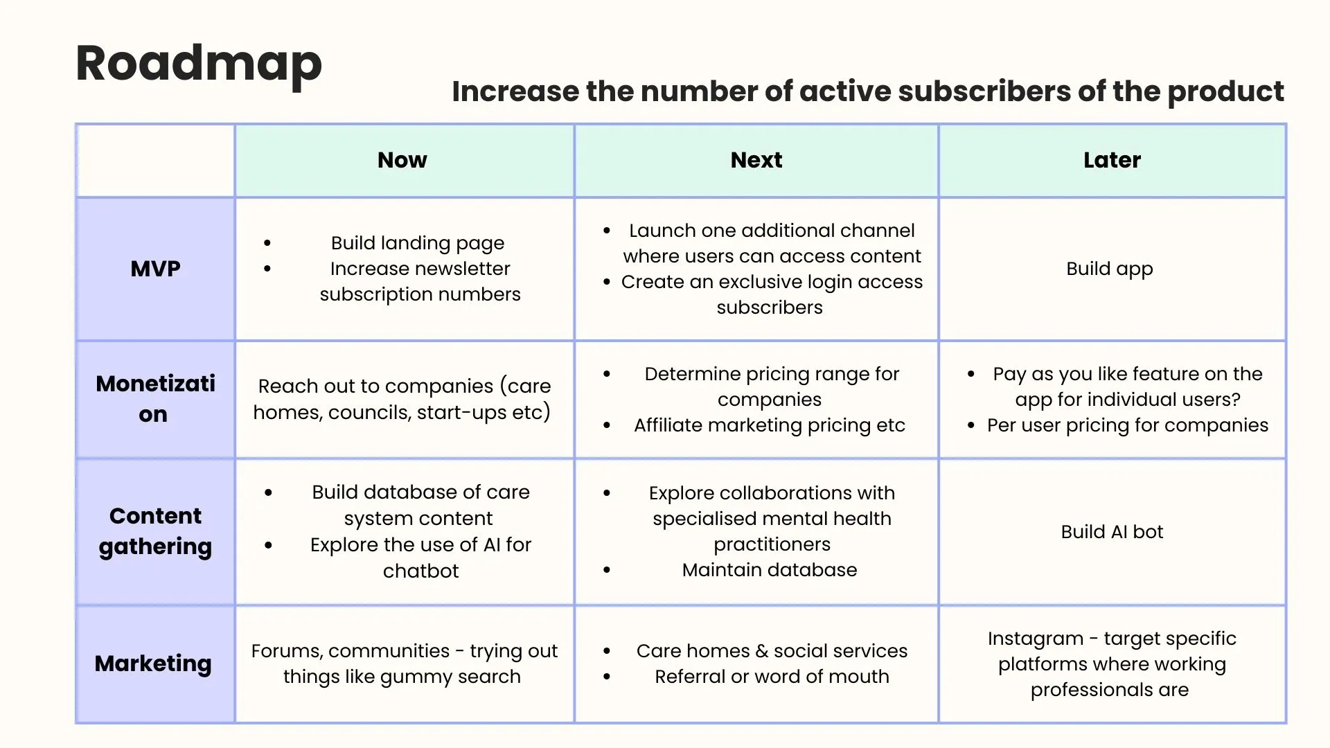 Future roadmap